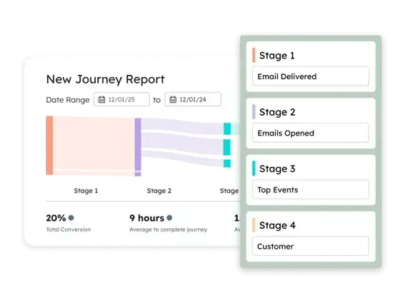 customer journey report in beragampengetahuan
